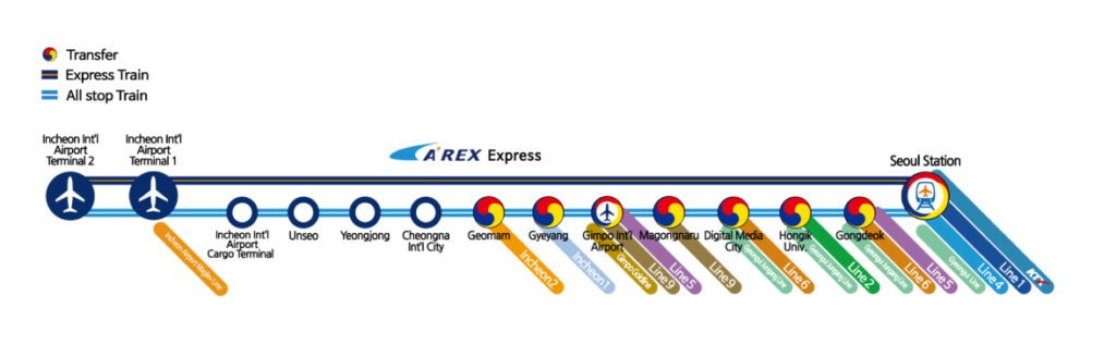Mapa del tren AREX - Cómo ir del aeropuerto de Seúl al centro